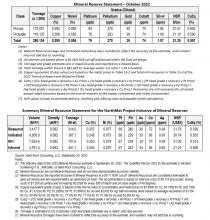 PolyMet Mining releases updated NI 43-101 Technical Report on NorthMet ...